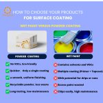 wet paint versus powder coating
